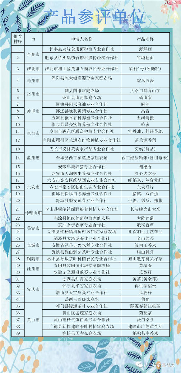 10月16日,與中農(nóng)富通長三角規(guī)劃所相約2020年合肥農(nóng)交會!(圖18) 微信圖片_20201015152816.png
