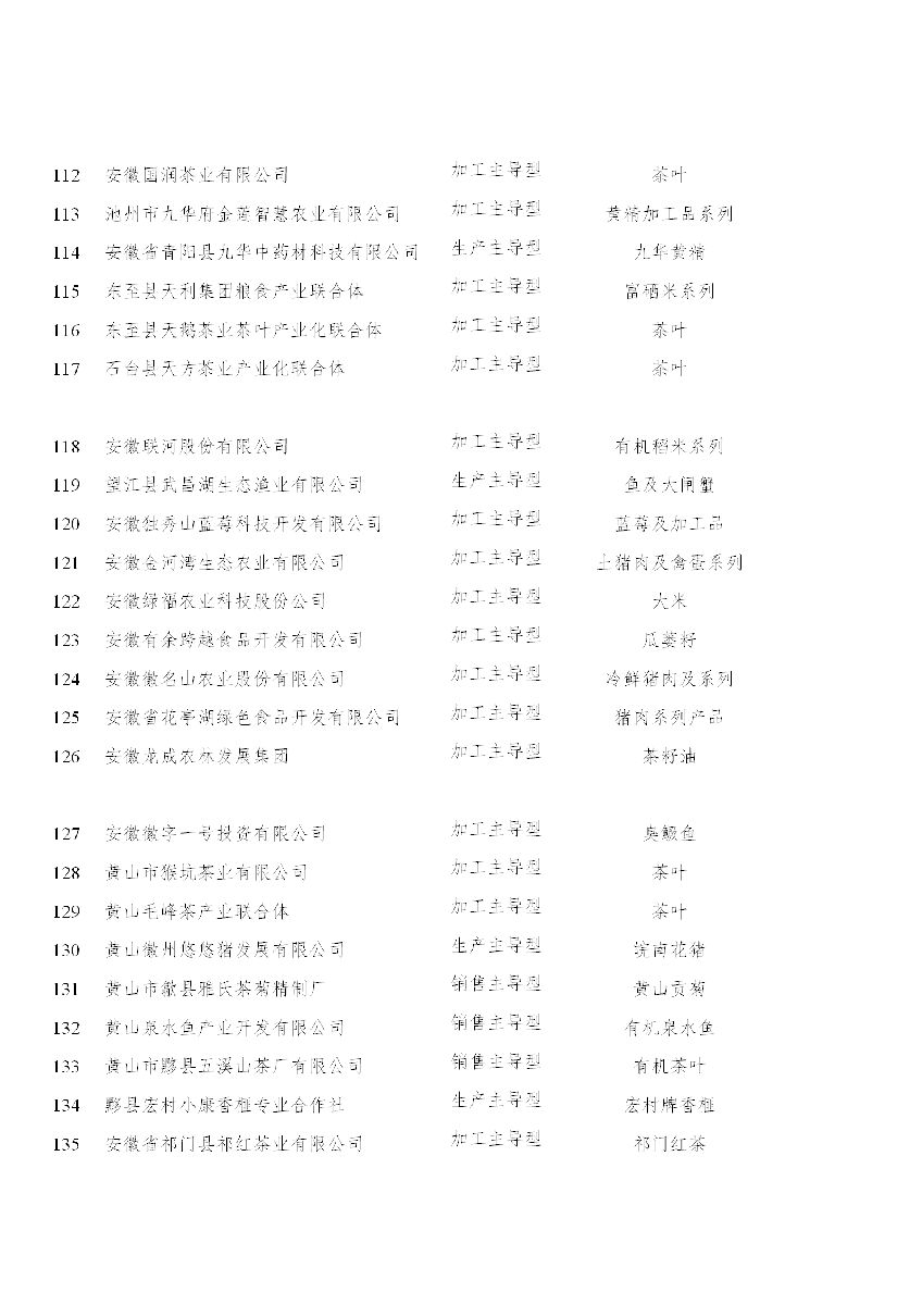 安徽省農業農村廳關于“一縣一業(特)”全產業鏈示范創建和第一批長三角綠色農產品生..(圖7) 200402_1757718_06.png