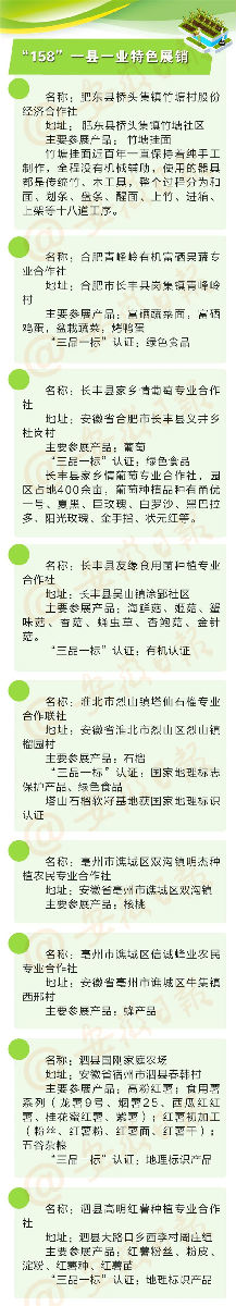 10月16日,與中農(nóng)富通長三角規(guī)劃所相約2020年合肥農(nóng)交會!(圖16) 10月16日,與中農(nóng)富通長三角規(guī)劃所相約2020年合肥農(nóng)交會!(圖16)