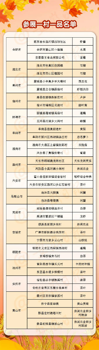 10月16日,與中農(nóng)富通長三角規(guī)劃所相約2020年合肥農(nóng)交會!(圖20) 微信圖片_20201015152820.jpg