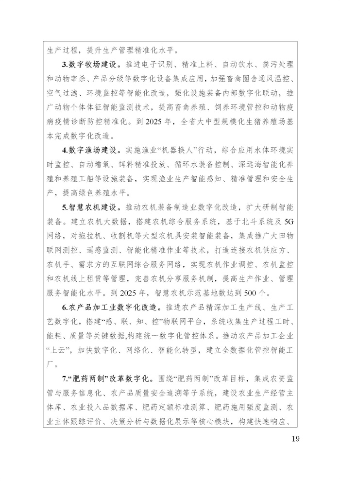 浙江省數字鄉村建設“十四五”規劃(圖22) 浙江省數字鄉村建設“十四五”規劃(圖22)