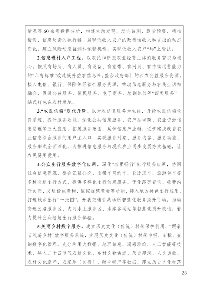 浙江省數字鄉村建設“十四五”規劃(圖28) 浙江省數字鄉村建設“十四五”規劃(圖28)